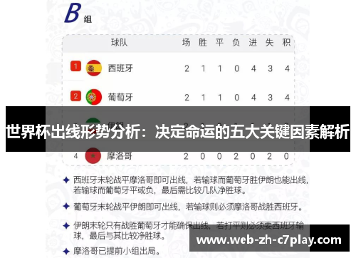 世界杯出线形势分析:决定命运的五大关键因素解析 世界杯出线形势分析:决定命运的五大关键因素解析